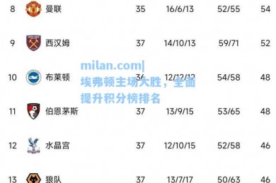 milan.com|埃弗顿主场大胜，全面提升积分榜排名