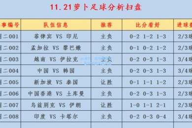 ac米兰：欧预赛实时：各队状态大起大落