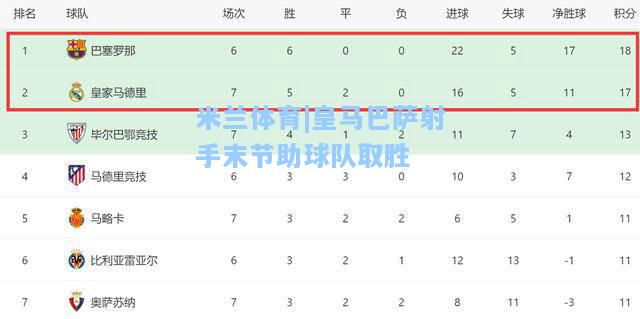 米兰体育|皇马巴萨射手末节助球队取胜